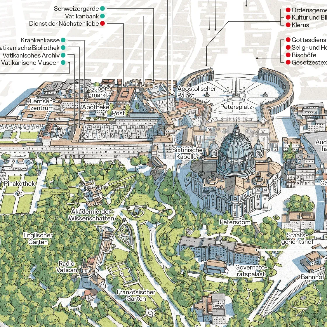 Infographic – Vatican City